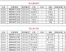 苹果手机-包含马洛卡主场大胜格拉纳达，震惊胜利的词条